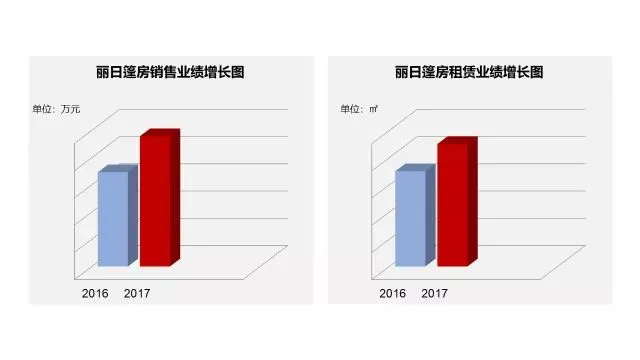 Sales data of lizhan house